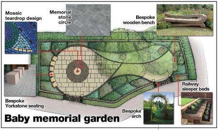 Design for the baby garden in Ashford