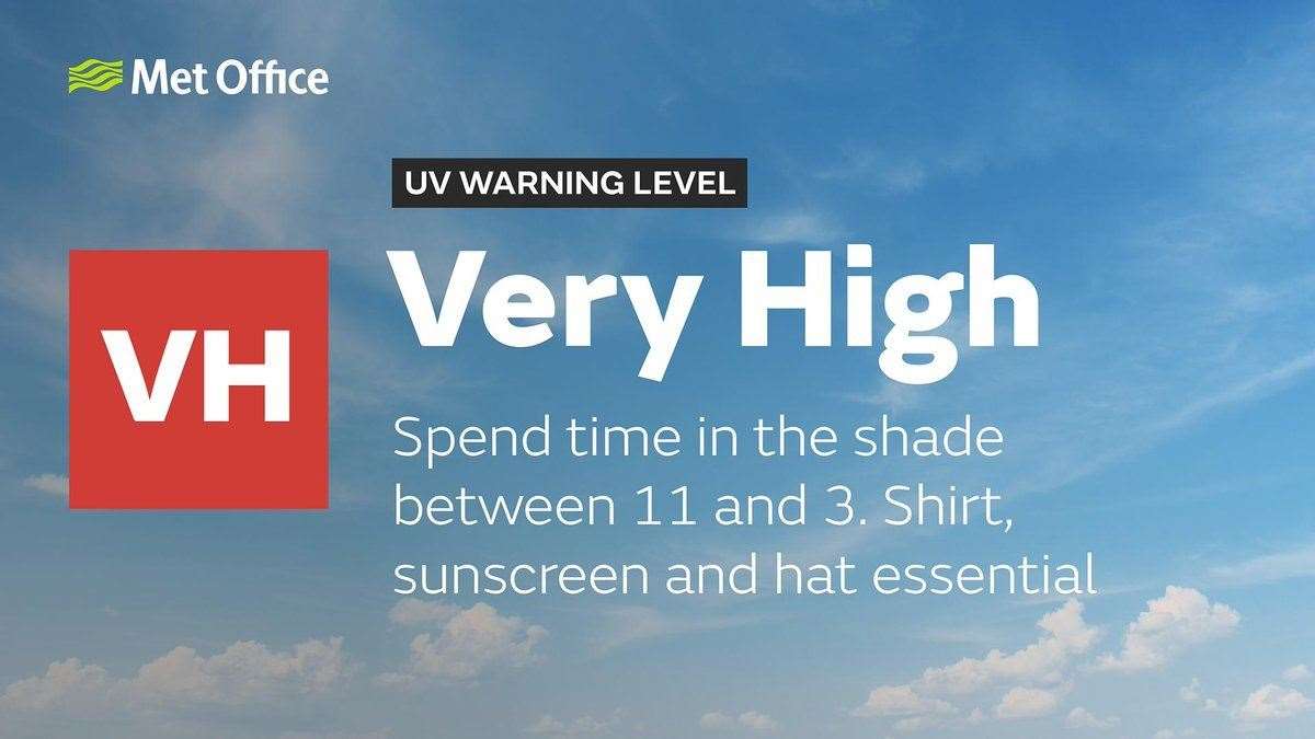 UV levels are going to be high, say the Met Office