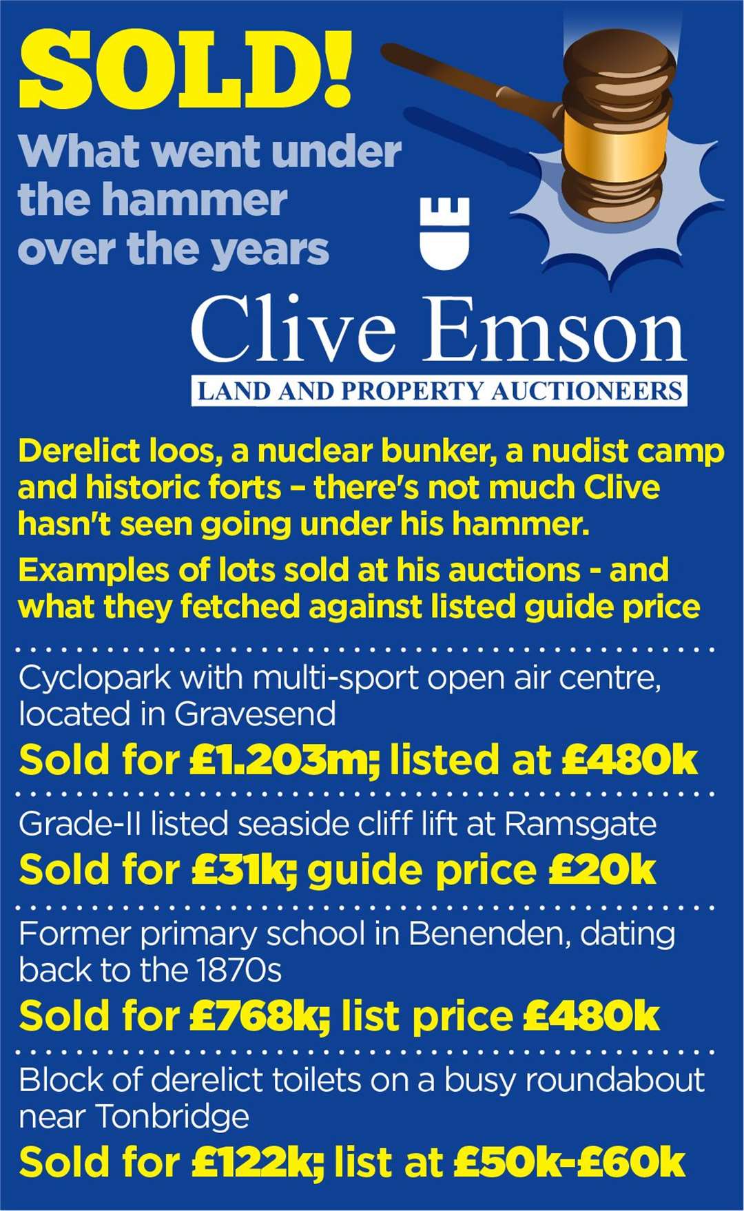 Some of the places sold by Clive Emson over the years (56206690)