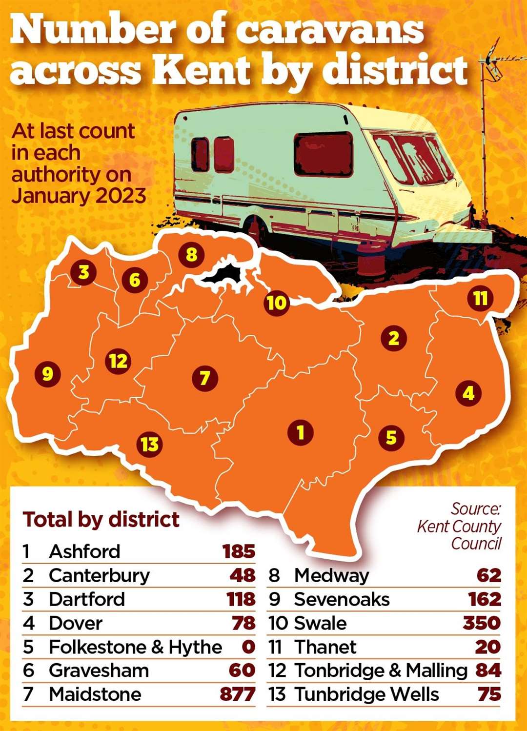 The family say there is not enough space on existing sites for Kent’s travelling community. Graphic shows caravan count in each district