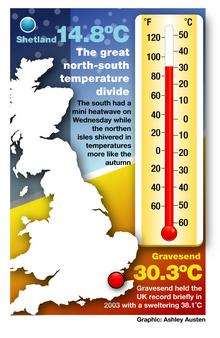 Gravesend's temperature on August 19 2009