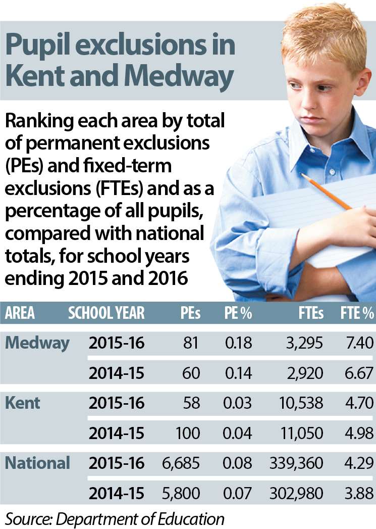 Pupil exclusion figures.