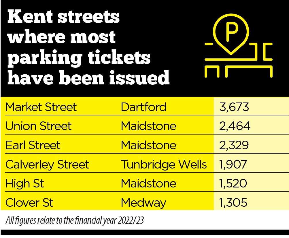 Don't park illegally in Dartford's Market Street - you will be caught!