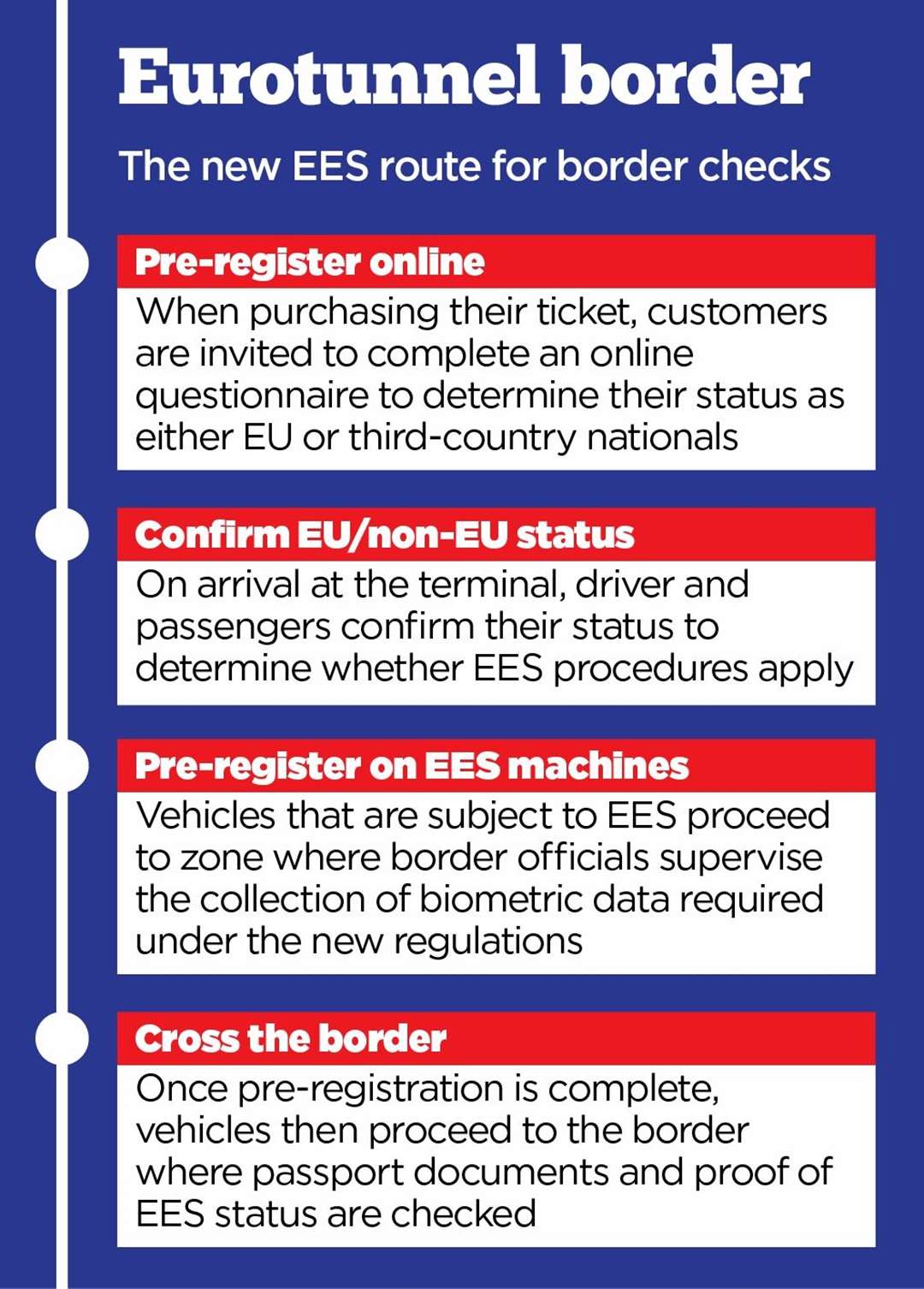 How Eurotunnel's EES border process will work