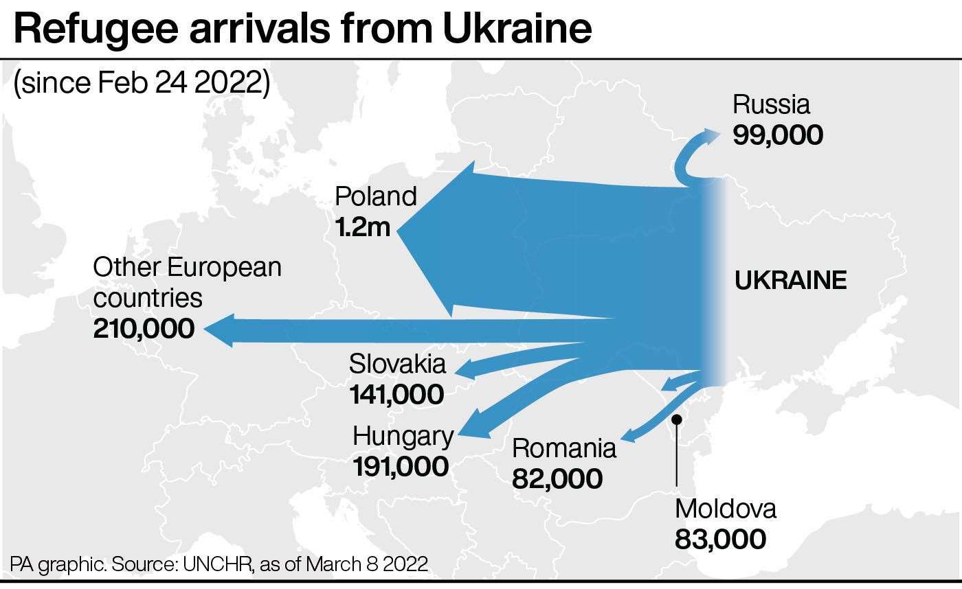Refugee arrivals from Ukraine (PA Graphics)