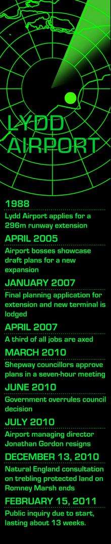 Lydd Airport timeline