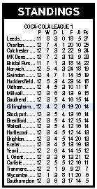 League 1 table as of October 13