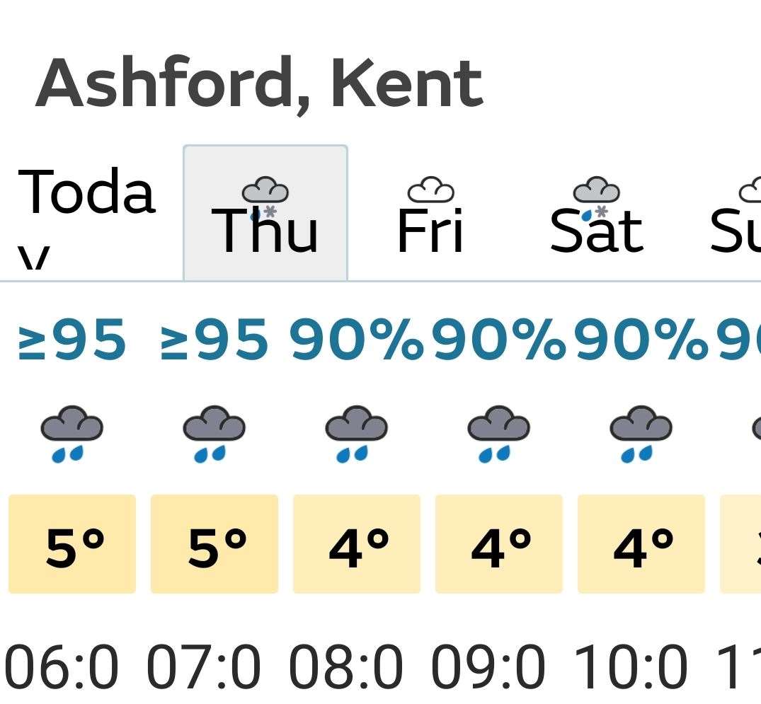 The Met Office forecast