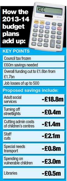 Kent County Council's budget plans for 2013-14