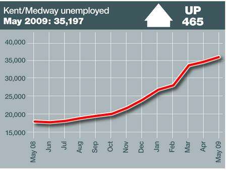Unemployment figures for May 2009
