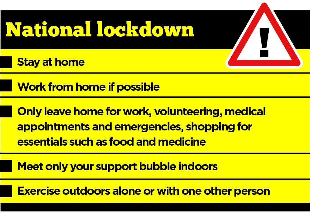 The latest lockdown rules