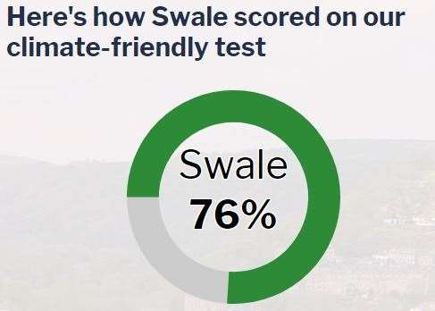 Swale was rated as better than most areas