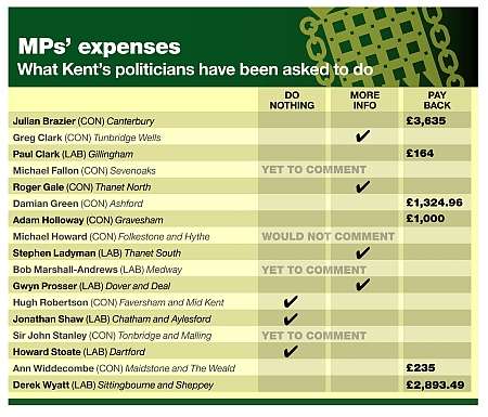What Kent MPs have been asked to do by Sir Thomas Legg. Graphic: Ashley Austen