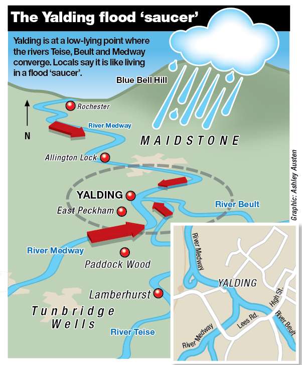 Why Yalding's so badly hit by the floods