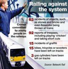 Network Rail reveal crimes committed on train tracks