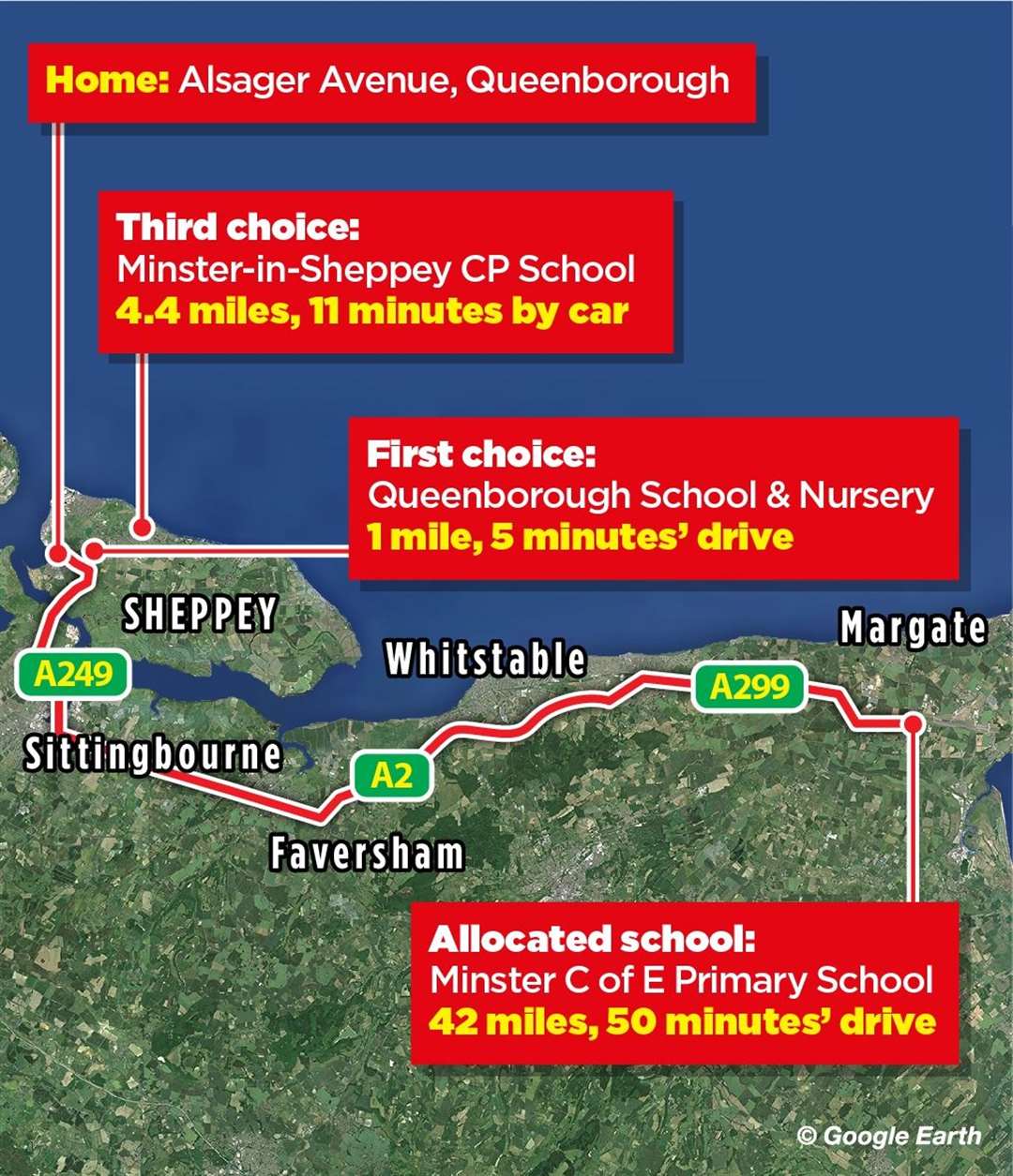 The distance of each of the primary schools from the family’s house