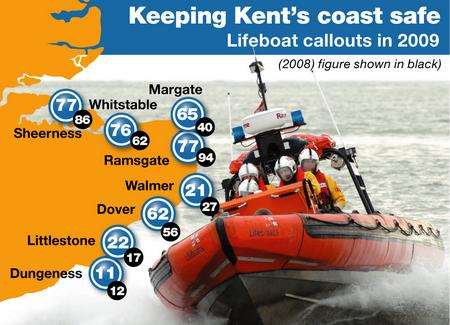 Lifeboat callouts for Kent in 2009