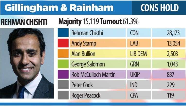 Gillingham and Rainham (24141363)