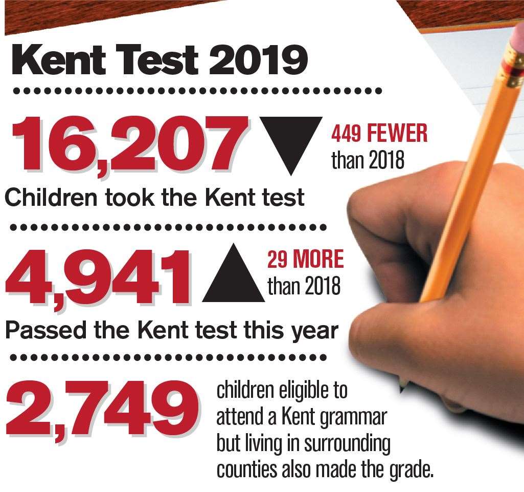 kent-test-results-day-everything-you-need-to-know