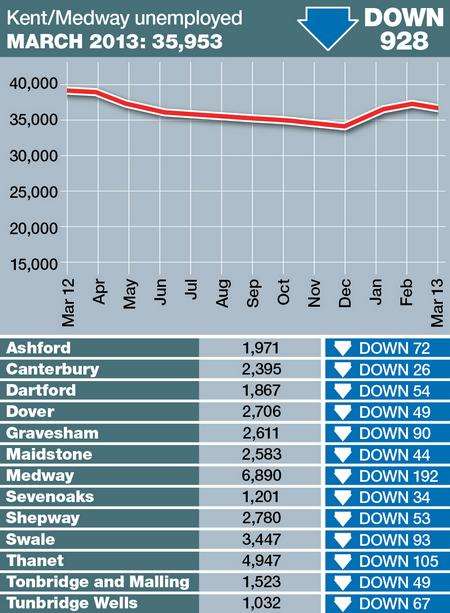 Unemployment figures for March 2013.