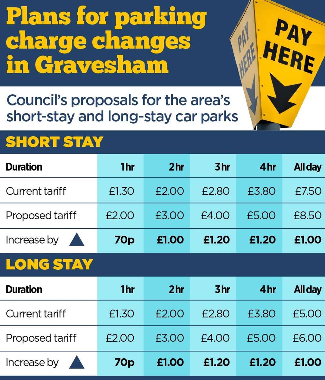 The proposed changes, if approved, will come into force next year