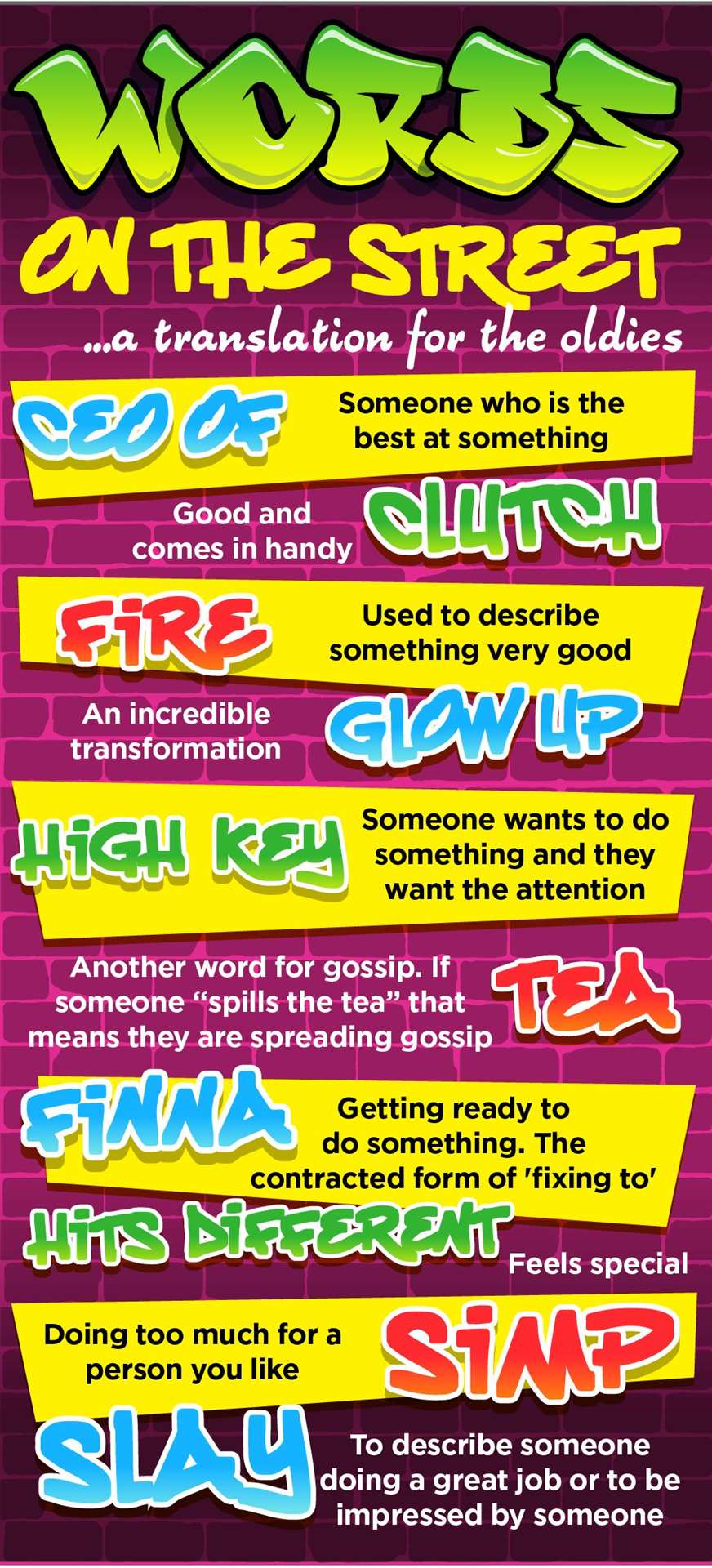 How many of these urban slang words do you understand? (49425773)