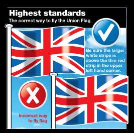 How to fly the Union Flag correctly