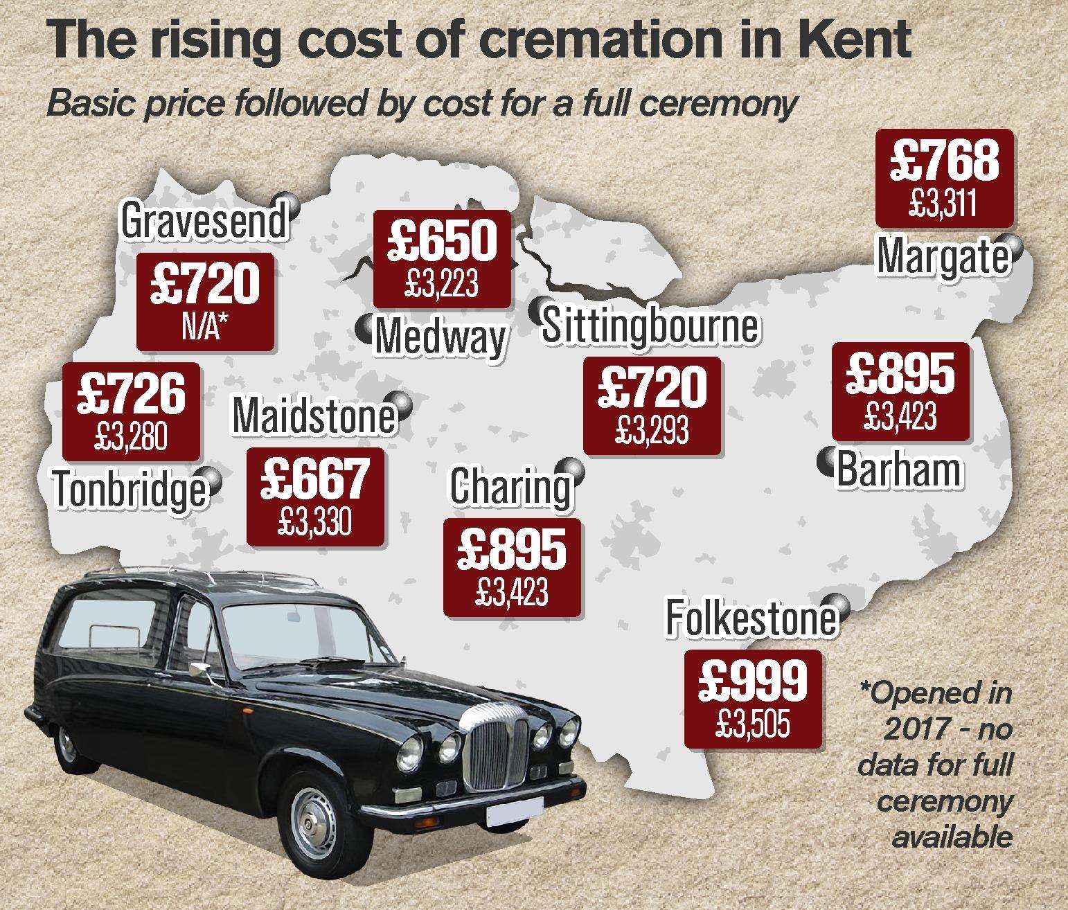 The price of cremations across Kent