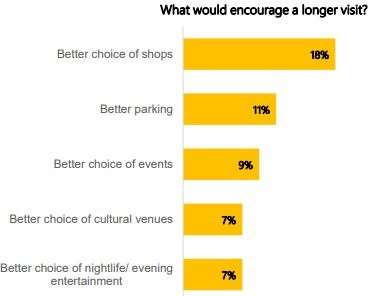 Some of the results from the survey. Picture: FHDC