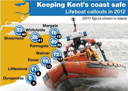 Lifeboat callouts summer 2012