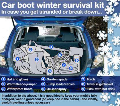 Winter survival kit for motorists