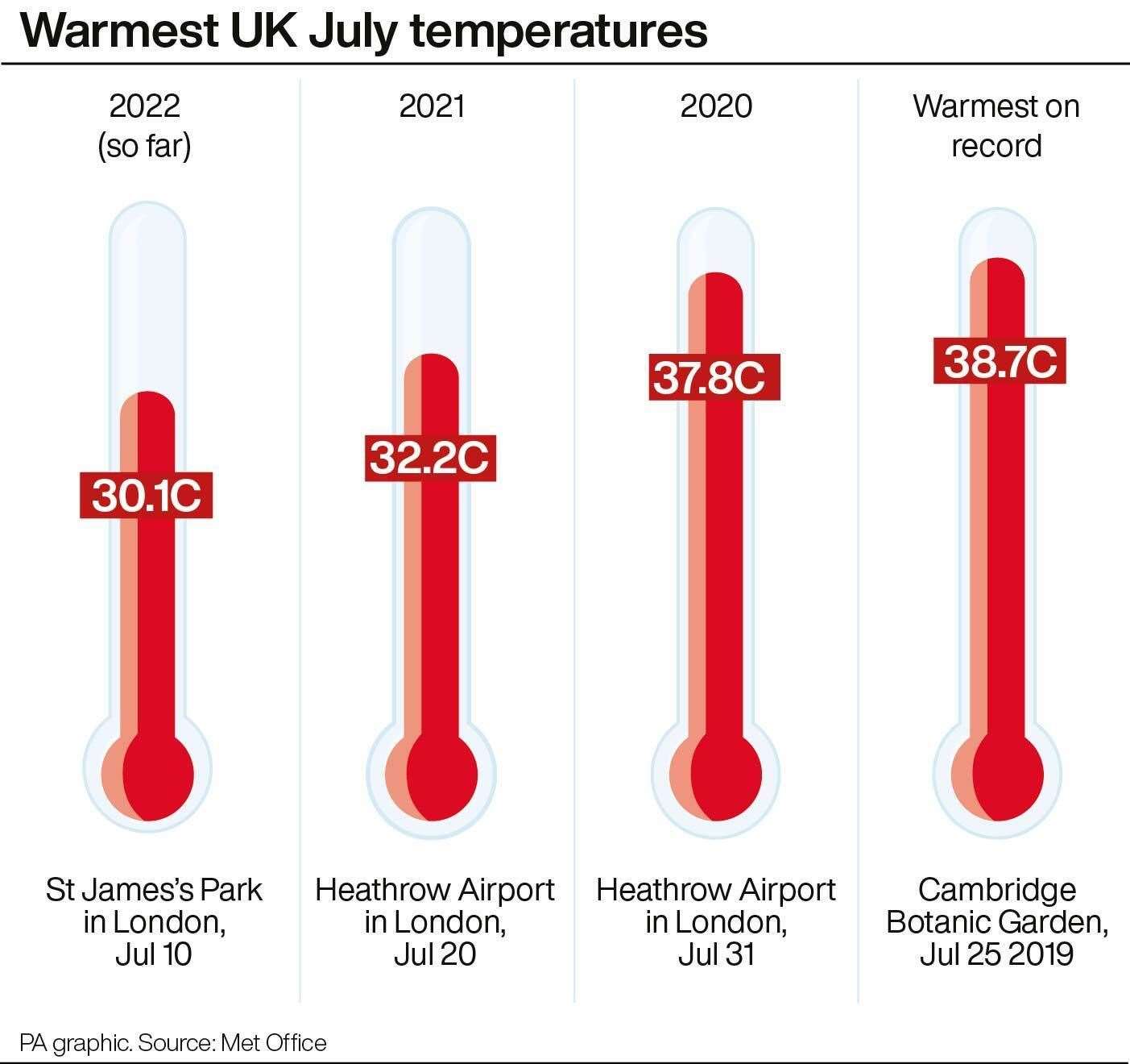The warmest July temperatures. Infographic: PA Graphics