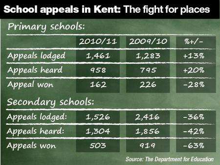 Kent school appeals graphic