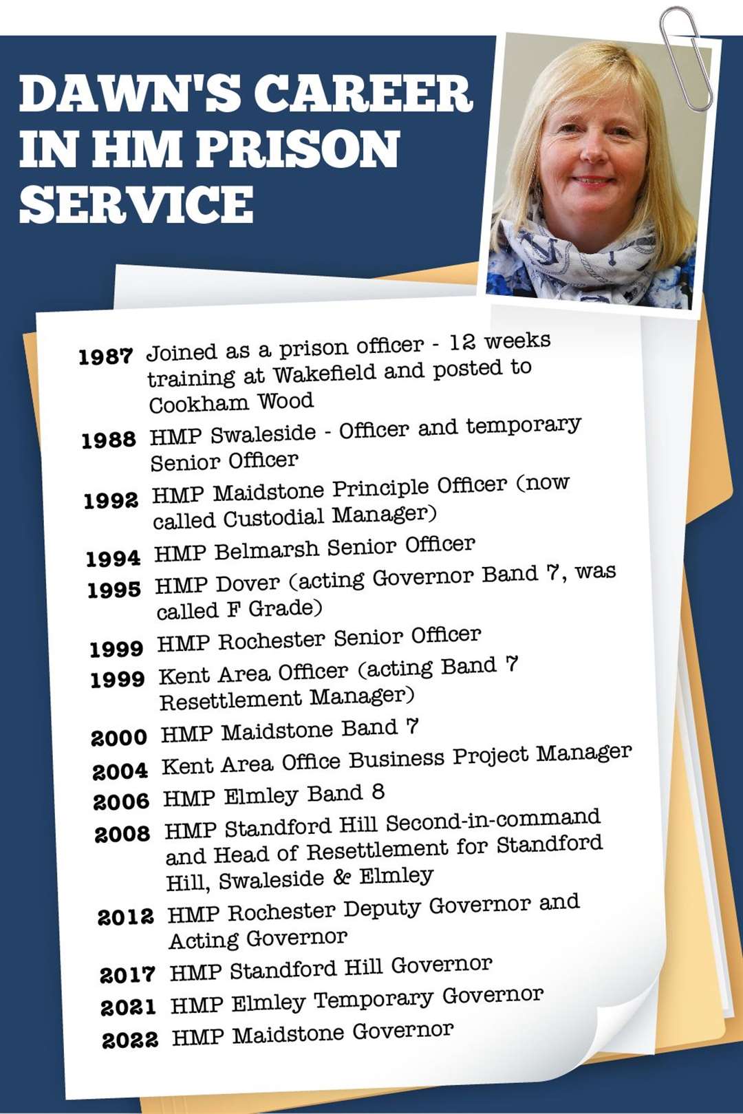 Dawn's impressive career history in Kent prisons