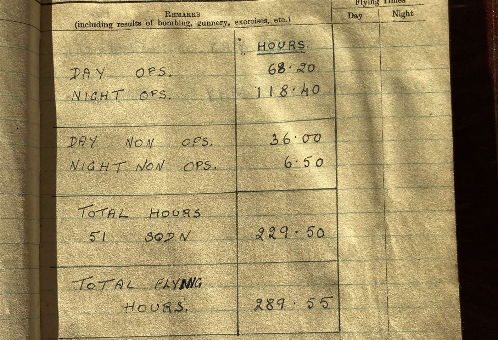 The log book of George Smith, 100, from Minster, Sheppey, shows he flew 289 hours in a Halifax bomber during the Second World War