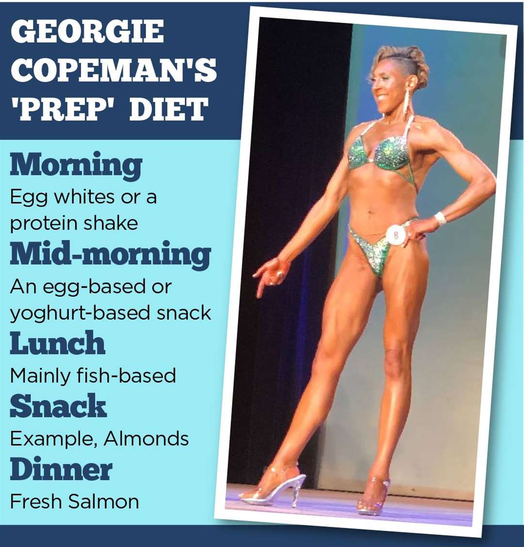 A normal day in Ms Copeman's diet during 'prep' week ahead of a competition