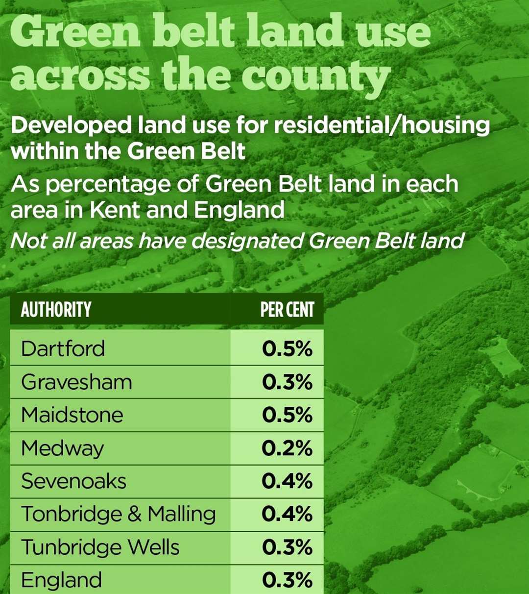Figures from Department for Levelling Up, Housing and Communities (DLUHC)/KCC