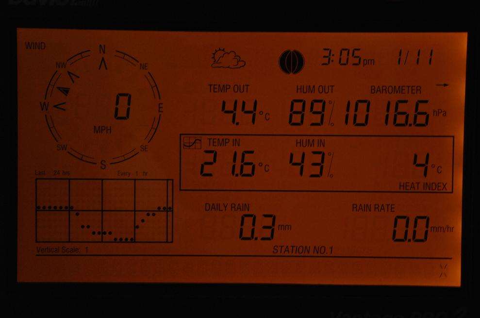 The weather's station's measurements displayed on screen