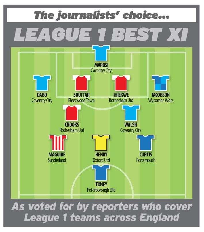 League 1 team of the season so far, picked by football reporters (32468266)