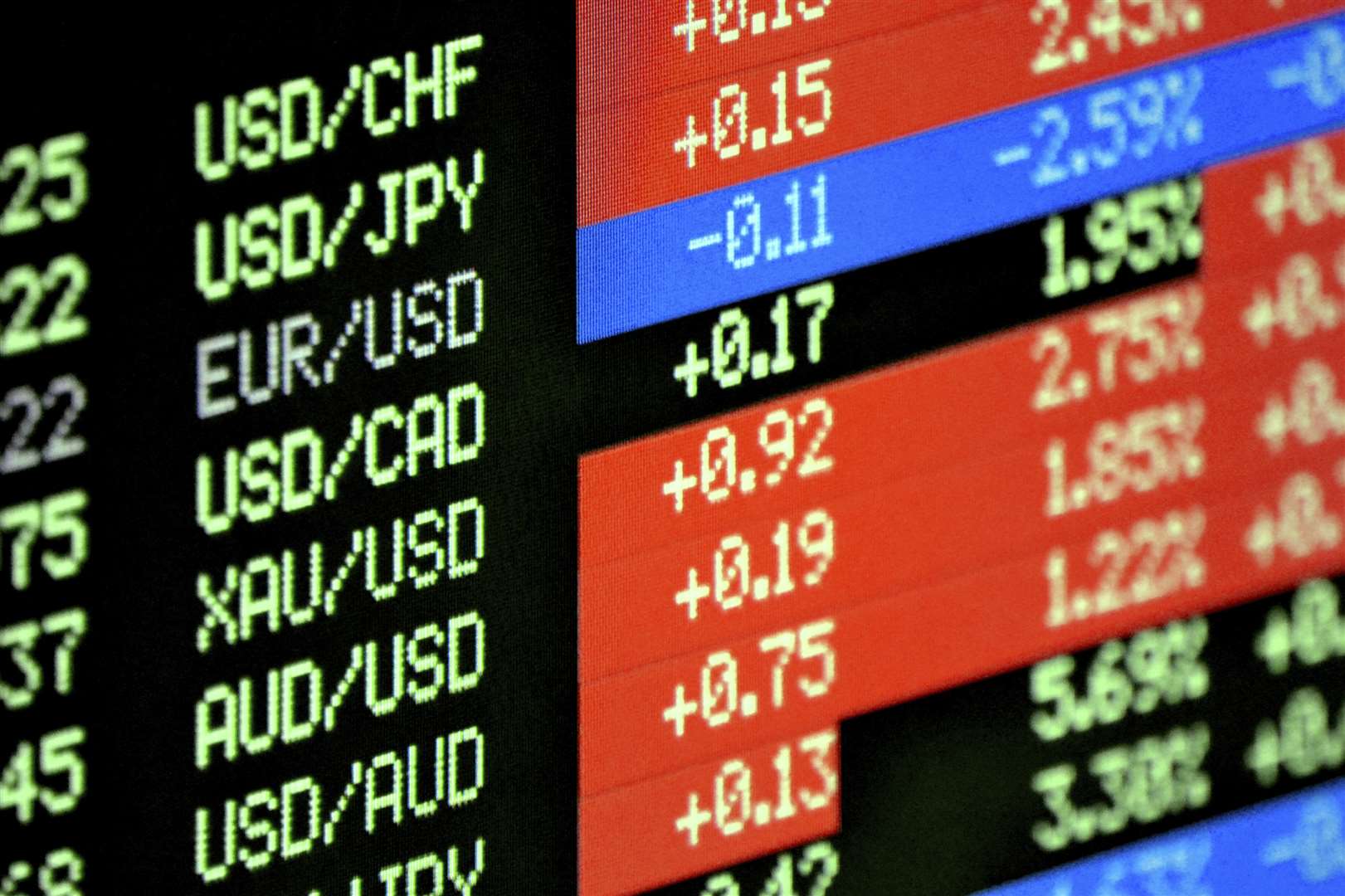 Currency markets. Picture: iStock.com