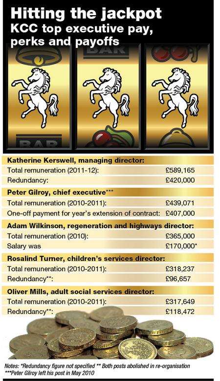 Graphic showing Kent County Council payouts to executives