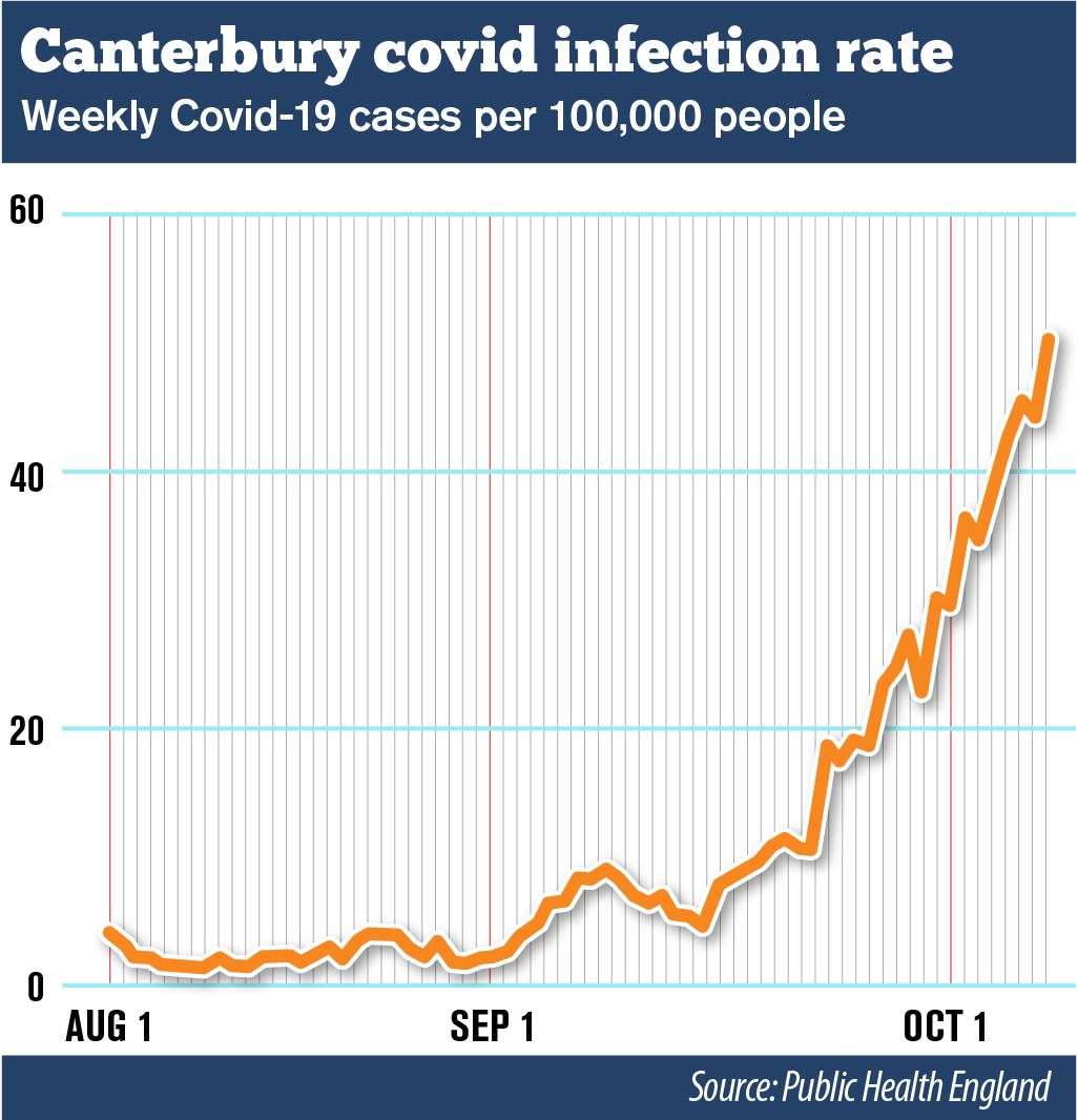 Canterbury Covid infection rate