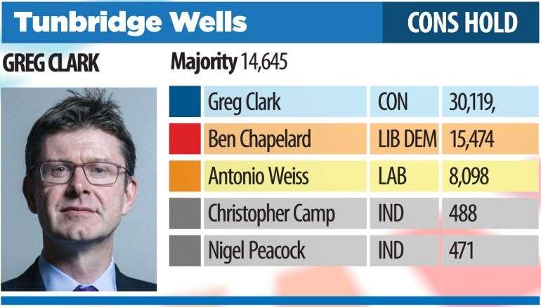 Tunbridge Wells election result (24140605)