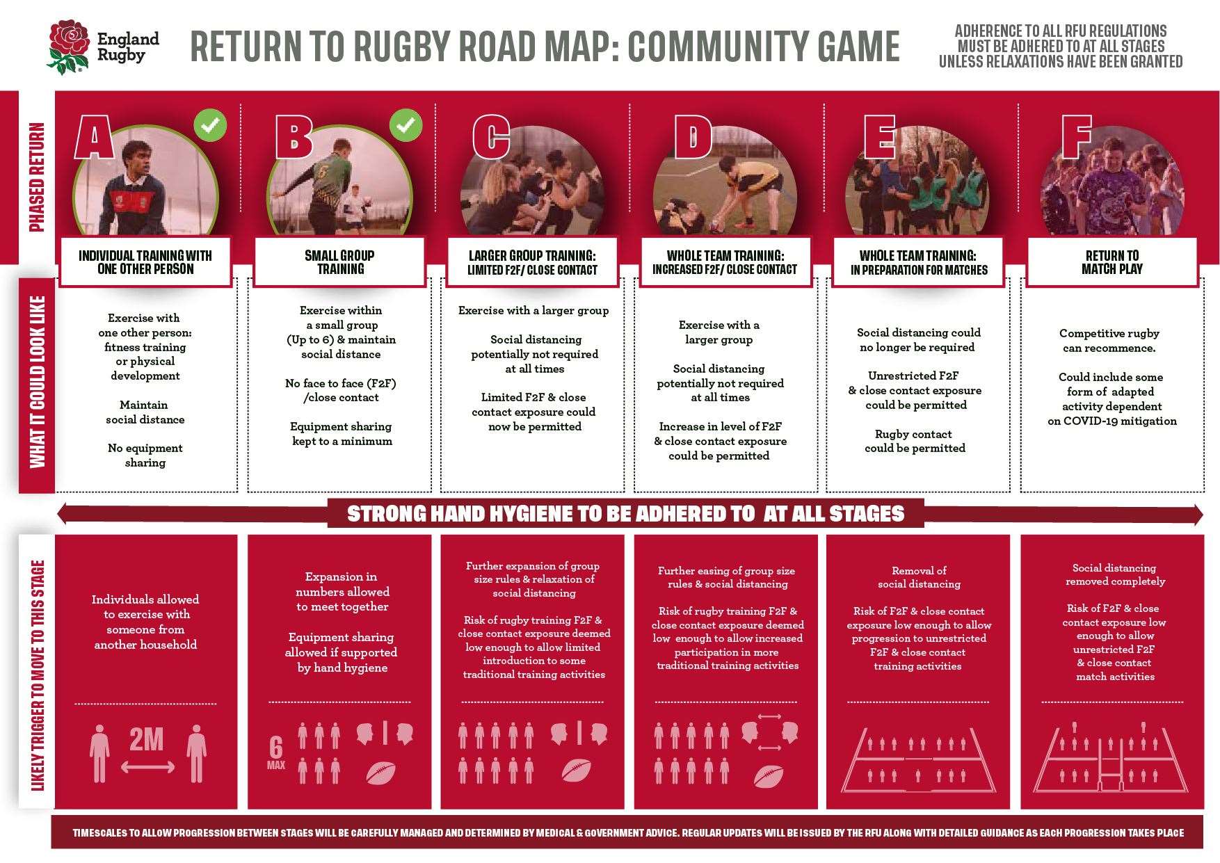 RFU's restart road map (35989458)
