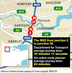 Graphic of Government's estimates of time taken to use the Dartford Crossing