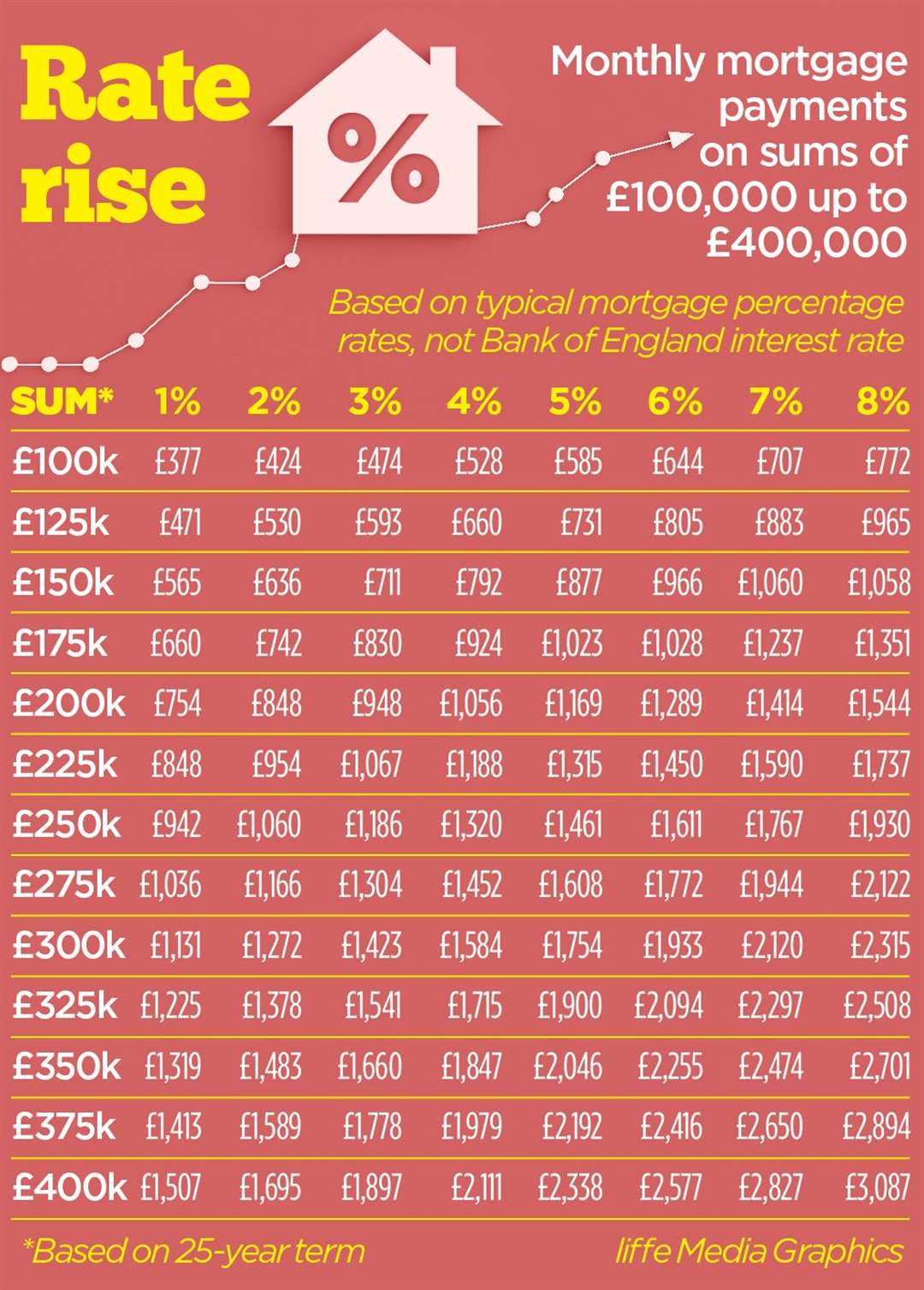 How much mortgage payments could go up if interest rates rise