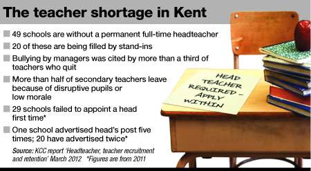 Teacher shortages graphic