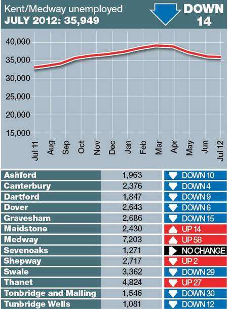 Unemployment figures July 2012
