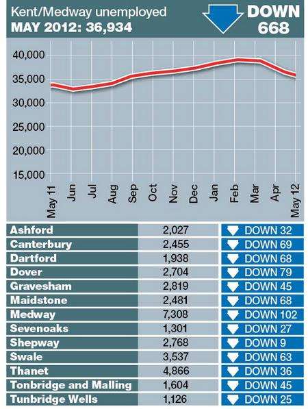 Unemployment figures - May 2012