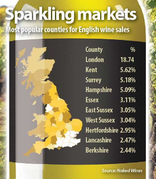 Kent is the top place for English wine sales outside London
